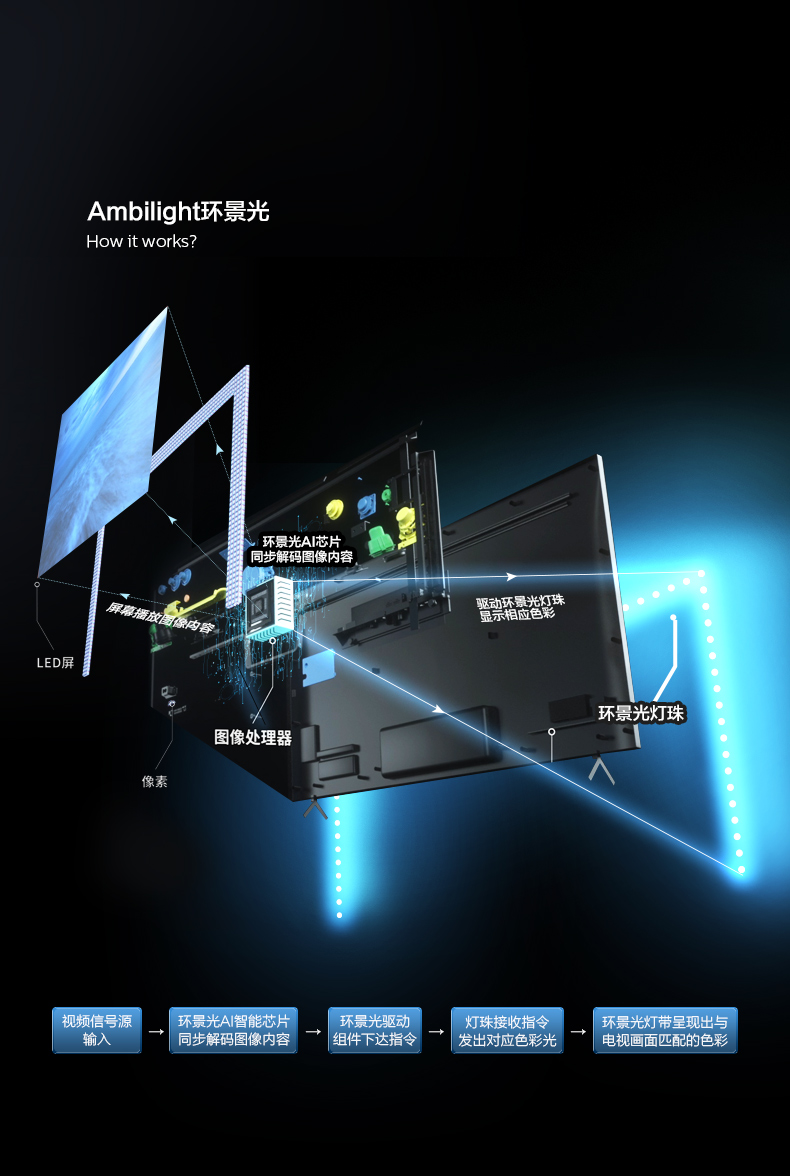 65英寸飞利浦65PUF8565/T3 4K环景光 舒视蓝护眼 杜比视界 MEMC 3+32G 蓝牙AI智能语音 网络液晶电视