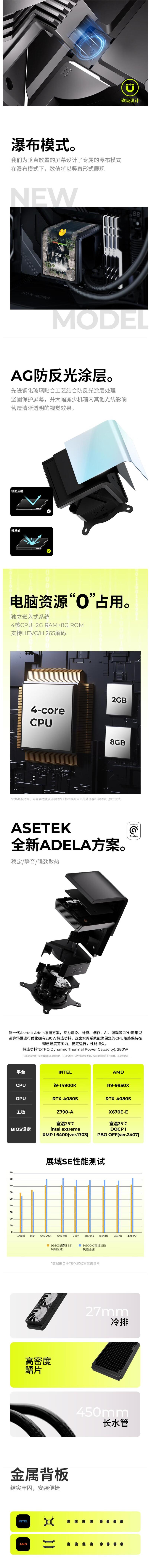 TRYX 创氪星系 PANORAMA展域SE 360水冷cpu散热器ARGB黑色白色 6.67英寸曲面屏/Asetek/KANALI软件/裸眼3D