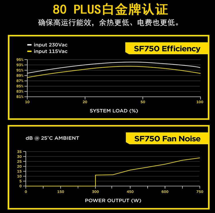 美商海盗船（USCORSAIR）SF750 SFX全模组台式机主机电脑小电源 SF750 白金 额定750W