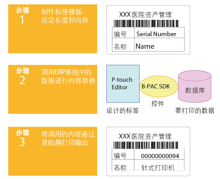 兄弟（brother）PT-E850TKW 双引擎标签打印机